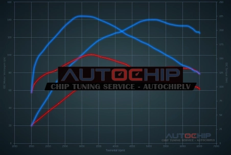 Chiptuning Seat Leon 1.2 TSI 86hp Petrol