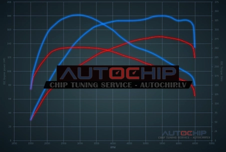 Chiptuning Seat Leon 1.5 TSI 150hp Petrol