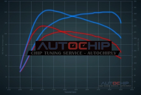 Chiptuning Seat Leon 1.6 TDI 105hp Diesel