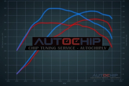 Chiptuning Seat Leon 1.8T 20v 210hp Petrol