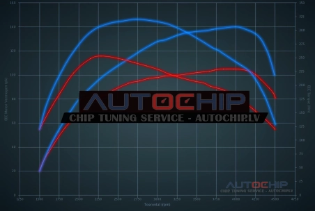 Chiptuning Seat Leon 1.9 TDI 105hp Diesel