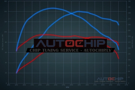 Chiptuning Seat Leon 1.9 TDI 90hp Diesel