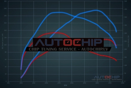 Chiptuning Seat Leon 2.0 TDI 115hp Diesel