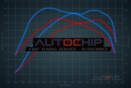 Chiptuning Seat Leon 2.0 TDI 170hp Diesel