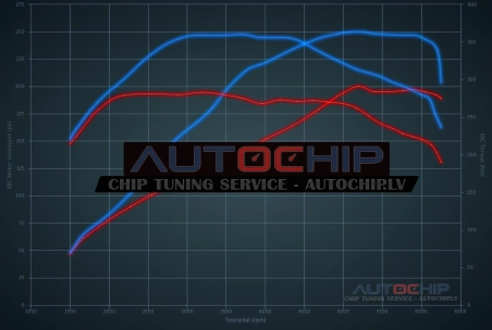 Chiptuning Seat Leon 2.0 TFSI 200hp Petrol