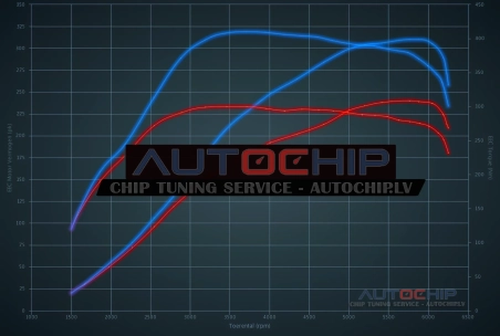 Chiptuning Seat Leon 2.0 TFSI 240hp Petrol