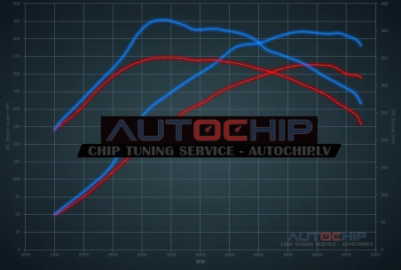Chiptuning Seat Leon 2.0 TFSI 265hp Petrol