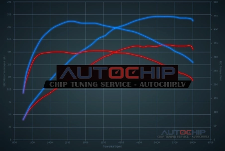 Chiptuning Seat Leon 2.0 TSI 190hp Petrol