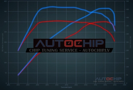 Чип-тюнинг Seat Leon 2.0 TSI Cupra 300hp Бензин