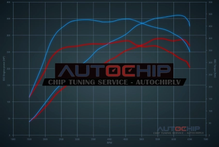 Чип-тюнинг Seat Leon 2.0 TSI Cupra (GPF) 290hp Бензин