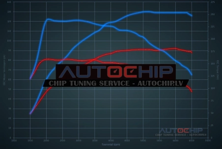 Чип-тюнинг Skoda Citigo 1.0 TSi 90hp Бензин
