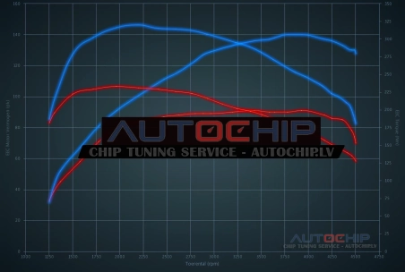 Chiptuning Skoda Fabia 1.6 TDI 90hp Diesel