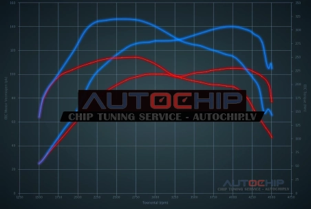 Chiptuning Skoda Fabia 1.9 TDI 105hp Diesel