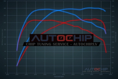 Chiptuning Skoda Octavia 1.4 TSi 150hp (CHPB) Petrol