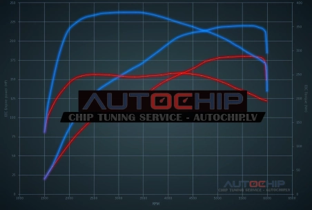 Chiptuning Skoda Octavia 1.8 TSI 180hp Petrol