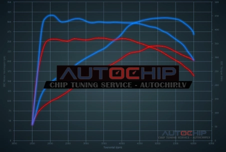 Chiptuning Skoda Octavia 2.0 TSI RS 245hp Petrol