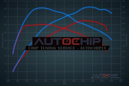 Chiptuning Skoda Superb 1.5 TSI 150hp Petrol