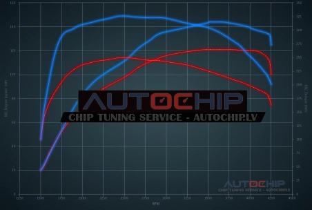 Chiptuning Skoda Superb 1.6 TDI 120hp Diesel