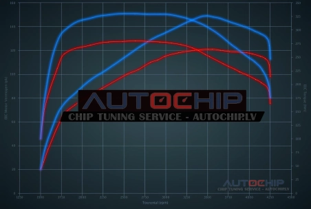 Chiptuning Skoda Superb 1.6 TDI CR 120hp Diesel