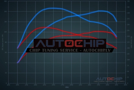 Chiptuning Skoda Superb 1.9 TDI 100hp Diesel