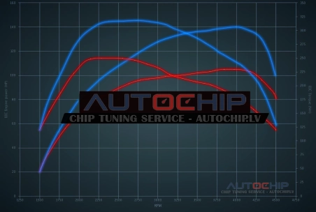 Chiptuning Skoda Superb 1.9 TDI 105hp Diesel