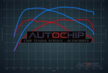 Chiptuning Skoda Superb 1.9 TDI 115hp Diesel