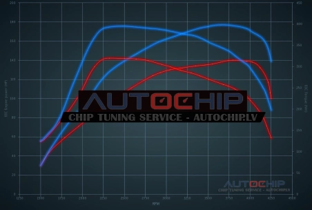 Chiptuning Skoda Superb 2.0 TDI 136hp Diesel