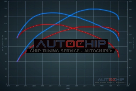 Chiptuning Skoda Superb 2.0 TDI 150hp Diesel