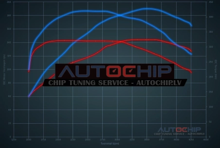 Chiptuning Skoda Superb 2.0 TDI CR 150hp Diesel