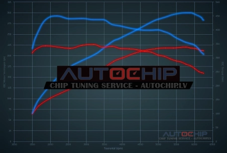 Chiptuning Skoda Superb 2.0 TSI 220hp Petrol