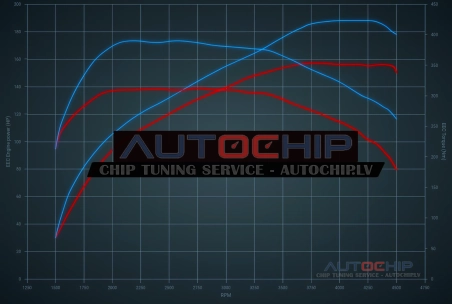 Chiptuning Skoda Superb 2.5 TDI V6 155hp Diesel