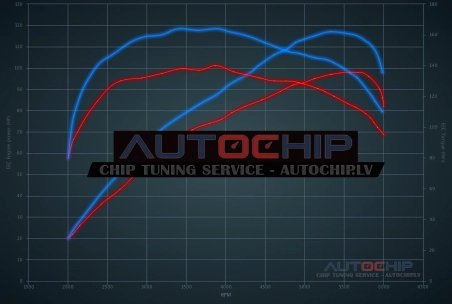 Чип-тюнинг Smart City 1.0 Turbo Brabus 98hp Бензин