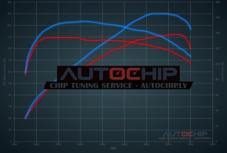 Chiptuning Smart ForFour 0.9 Turbo 90hp Petrol