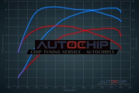 Chiptuning Smart ForFour 1.5 CDI 68hp Diesel