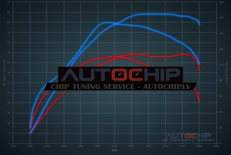 Чип-тюнинг Smart ForTwo 0.8 CDI 45hp Дизель