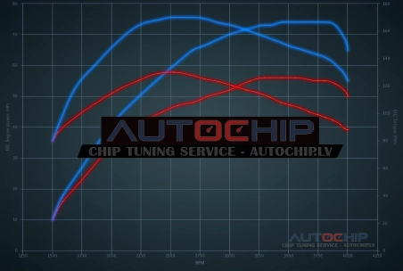 Чип-тюнинг Smart ForTwo 0.8 CDI 54hp Дизель