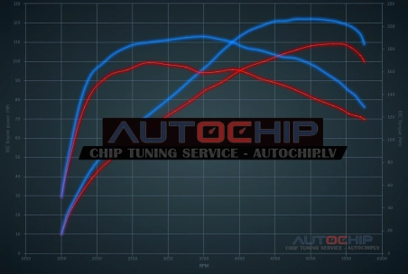 Chiptuning Smart ForTwo 0.9 Turbo Brabus 109hp Petrol
