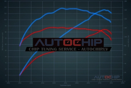 Чип-тюнинг Smart ForTwo 1.0 Turbo 84hp Бензин