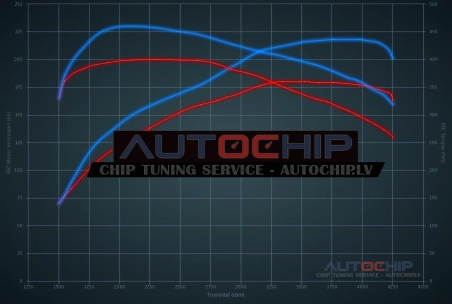 Chiptuning SsangYong Korando 2.2 e-XDI 178hp Diesel
