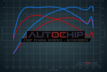 Chiptuning Subaru Impreza 2.0 D Boxer 150hp Diesel