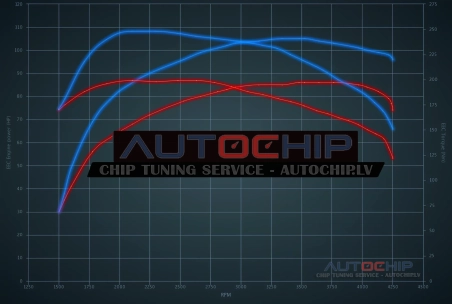 Chiptuning Suzuki Jimny 1.5 DDiS 86hp Diesel