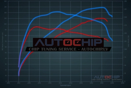 Чип-тюнинг Suzuki SX4 S-Cross 1.0 Boosterjet 110hp Бензин