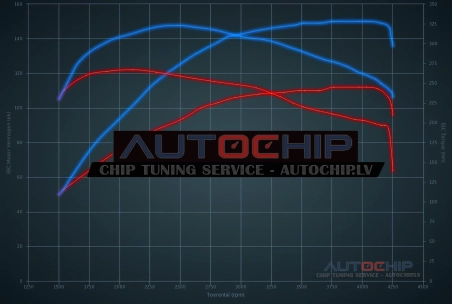 Chiptuning Toyota Avensis 1.6 D-4D 112hp Diesel