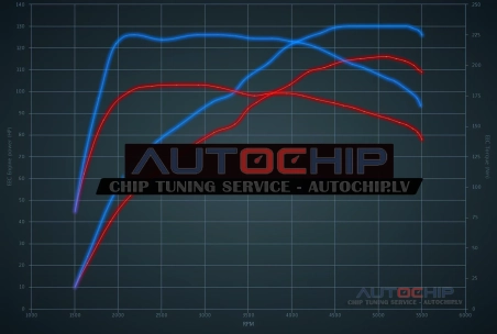 Chiptuning Toyota Corolla 1.2 Turbo 116hp Petrol