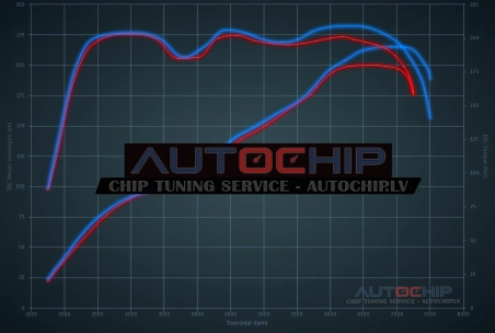 Чип-тюнинг Toyota GT86 2.0i 200hp Бензин