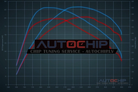 Chiptuning Toyota Landcruiser 2.8d 204hp Diesel MHEV