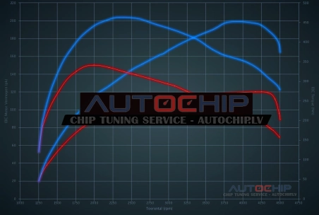 Chiptuning Toyota ProAce 2.0 D-4D 120hp Euro6 Diesel