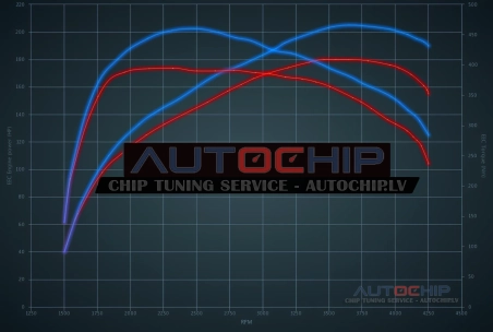 Chiptuning Toyota ProAce 2.0 D-4D 180hp Euro6 Diesel
