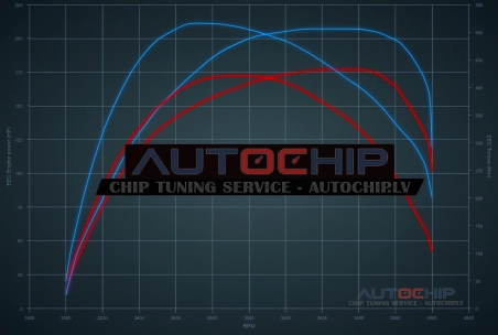 Чип-тюнинг Toyota Quantum 2.8d 177hp Дизель