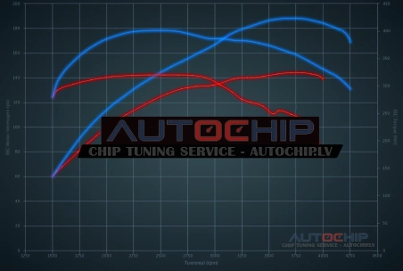 Chiptuning Toyota Rav4 2.0 D4D 143hp Diesel
